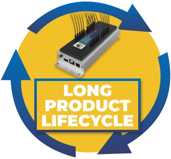Long product lifecycle